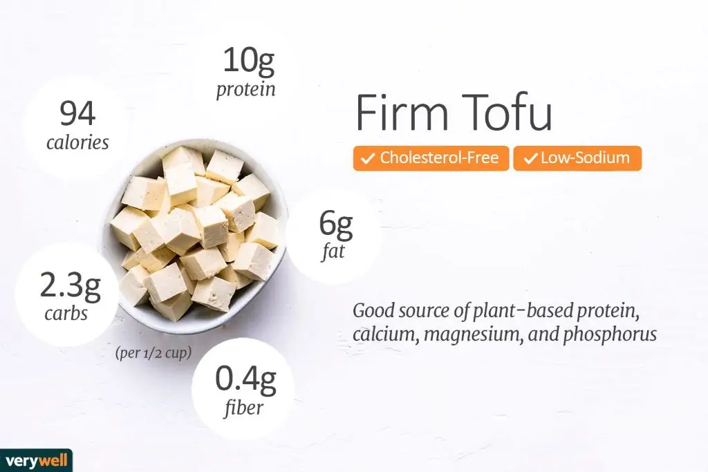 Nutritional chart showing protein, vitamins, and minerals in tofu for picky eaters and healthy family meals