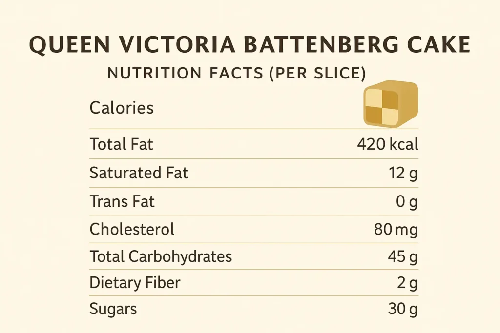 queen victoria battenberg cake